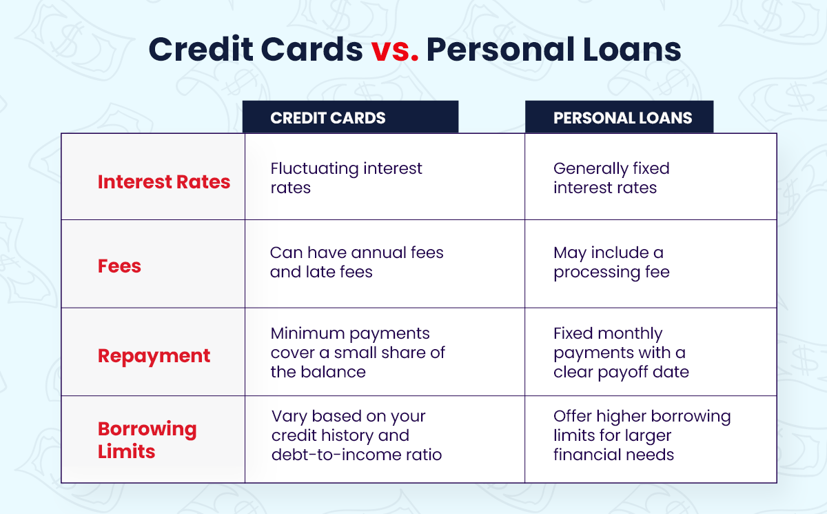 What Is the Difference Between Credit Cards and Personal Loans?